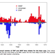 The chart below shows blue whales caught in the West Pacific (“WNP”) and East Pacific (“ENP”).